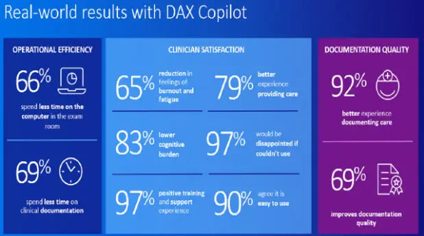 DAX Copilot -Dragon Ambient eXperience